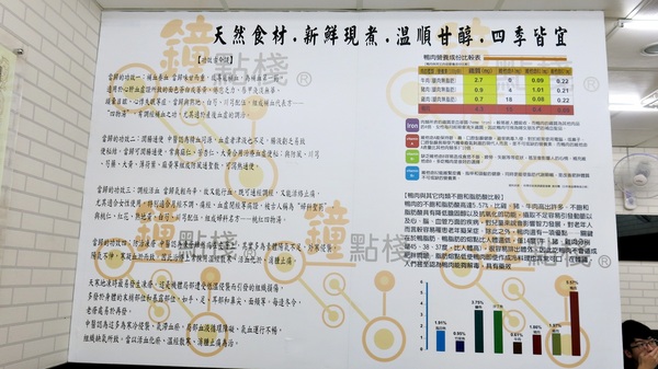 鐘點棧→當歸鴨．鴨肉飯專賣店(樂華店)：【永和樂華美食】隱藏巷弄超美味湯頭清甜＆鴨肉好吃～鐘點棧當歸鴨．鴨肉飯專賣店