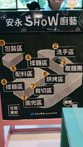 【宜蘭景點】安永心食館-來宜蘭絕對必玩的室內旅遊親子景點!好玩到爆表