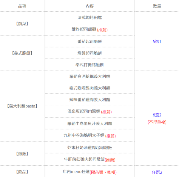 [吃喝]不拘小節的平價樂食～鳥巢義式餐坊。