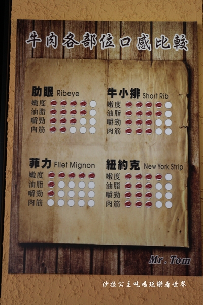 Mr. Tom 頂級牛排店:桃園龜山美食『Mr. Tom 頂級牛排店』林口好吃/比50元硬幣還厚的菲力牛排/飲料無限供應