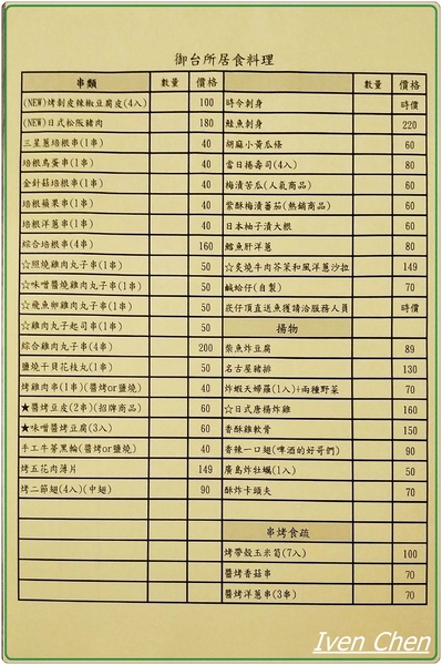 御台所：《板橋喝到飽居酒屋/一魚二吃》下班後與好友小酌微醺在『御台所』\燒烤\現流魚鮮\宵夜