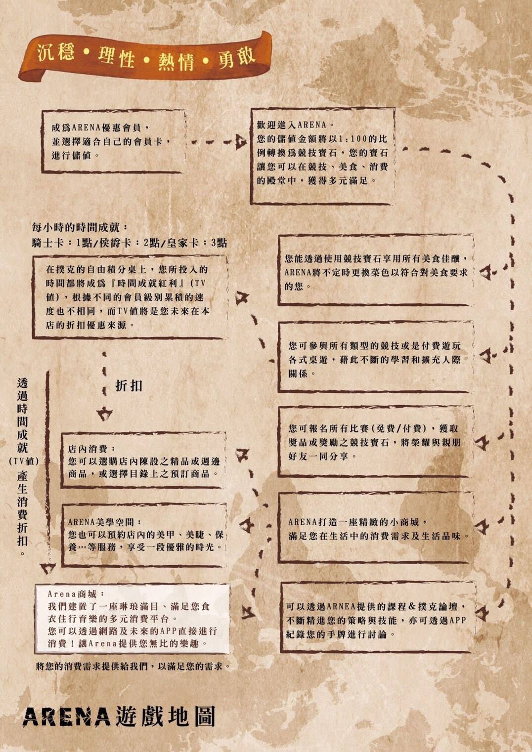 西區|台中餐酒館，ARENA遊戲主題餐廳，結合德州撲克與美食，想吃又想玩來這兒就對啦! - 微笑Joe幸運