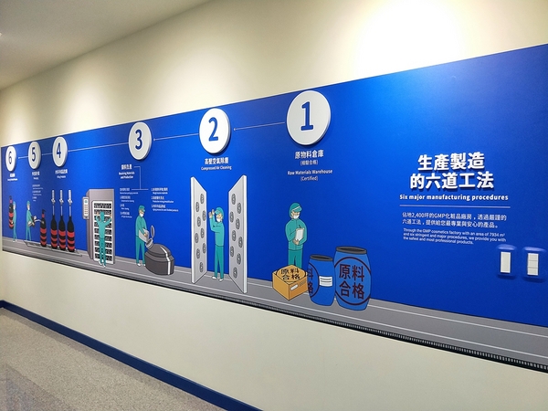 台塑生醫健康悠活館： 【彰化市景點】台塑生醫健康悠活館~頭皮和肌膚專人檢測為健康生活做把關，白晒圖，多媒體互動，正宗台塑牛排全台唯一獨家對外限量首賣