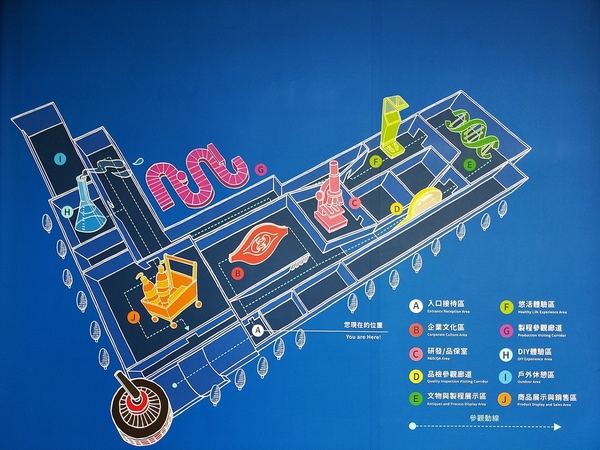 台塑生醫健康悠活館： 【彰化市景點】台塑生醫健康悠活館~頭皮和肌膚專人檢測為健康生活做把關，白晒圖，多媒體互動，正宗台塑牛排全台唯一獨家對外限量首賣