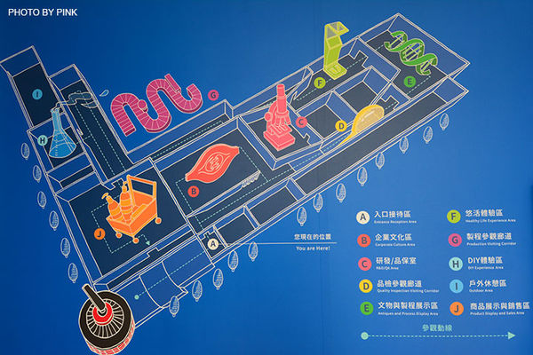 【彰化觀光工廠】台塑生醫健康悠活館。台塑第一家觀光工廠,透明化生產線,無料參觀!
