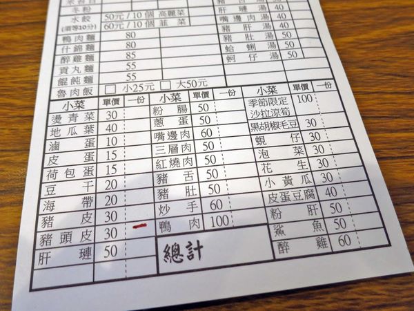 【台北美食】台南意麵水餃-西門町的超便宜宵夜美食