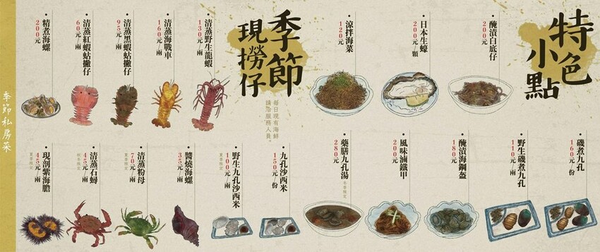 92k週末食堂 ❙ 沖繩感海邊小食堂，海景第一排海葡萄丼，貢