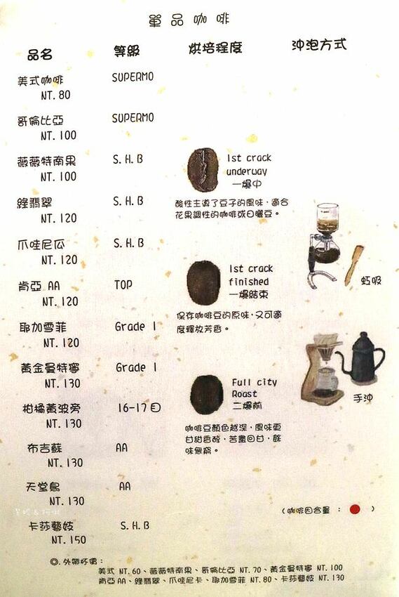 大溪美食【木木秧咖啡】超澎湃好吃的早午餐 隱藏版低調好店