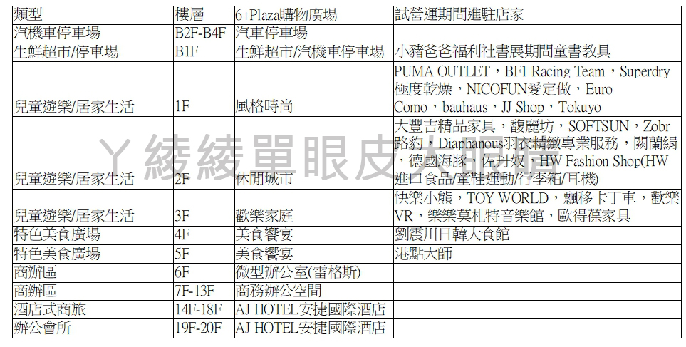 新竹《6+Plaza購物廣場》試營運!電話亭行動KTV好吸睛!會員優惠|樓層介紹|交通資訊|營業時間地址|停車場資訊