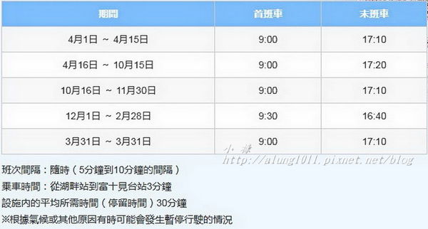 河口湖天上山公園：河口湖天上山公園 / 咔奇咔奇山兔子&狸貓的傳說 / 貍子茶屋好吃又好玩!!