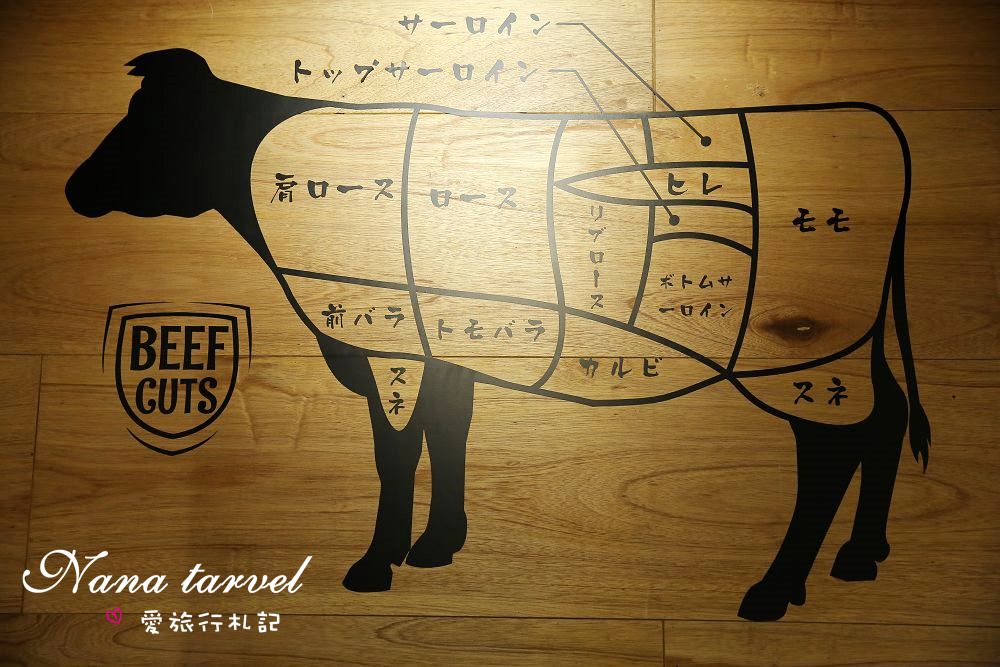 新竹竹北 响烧肉屋冷藏牛肉烧烤专门店.摩天轮也能上桌?