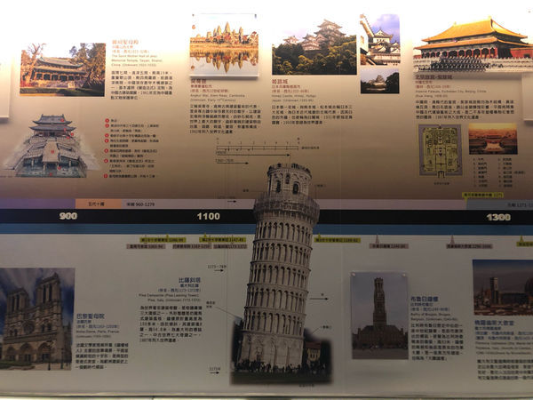 圓圓家出去玩-《新北汐止》密室逃脫、環遊世界建築之美,遠雄汐科園區好好玩《免費景點》