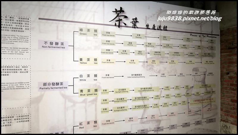 富興茶廠26.JPG