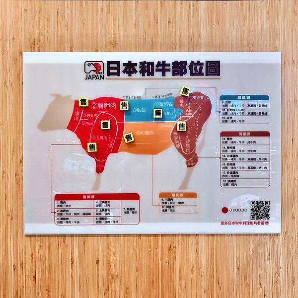 台北 中山區 大直 日和A5和牛專賣 月見牛丼 燒肉 牛排 料理 食譜06.JPG