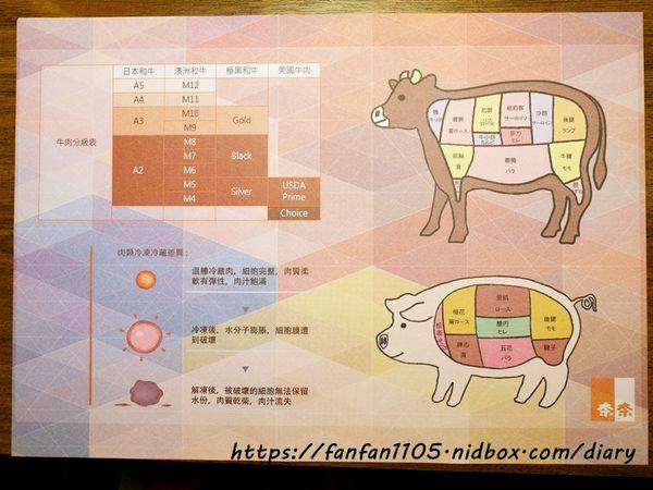 東區涮涮鍋【Shabu Nana 日式涮涮鍋 奈奈】#涮涮鍋 #冷藏A5和牛肋眼 #冷藏美國Prime自然牛小排 #溫體牛肉 #奈奈 #東區美食 #東區火鍋 (21).JPG
