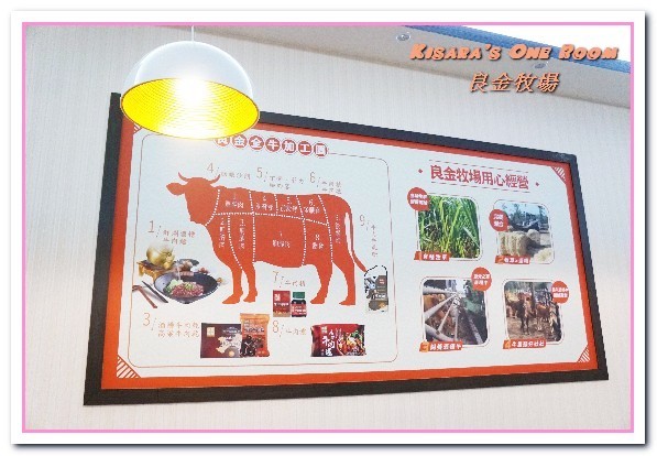 良金牧場(中科店)：台中西屯區小吃麵館．創新嗆壺現沖當日空輸溫體牛肉麵──良金牧場-台中中科店