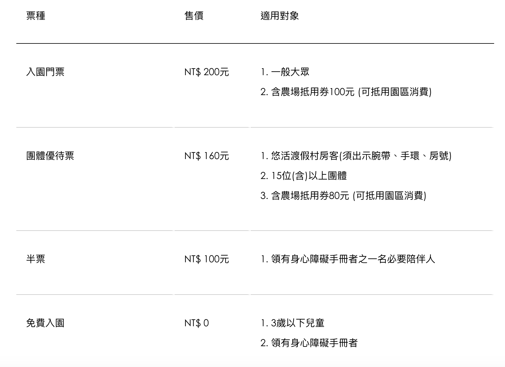 【屏東景點】墾丁親子景點|阿信巧克力農場~巧克力生態DIY、夜探梅花鹿,餵小鹿喝奶,好玩有趣的親子生態體驗
