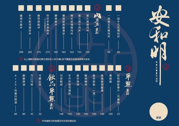 安和明：台中美食│安和明 肉食主義〃台中超浮誇丼飯！肉多多到看不見白飯，內用高麗菜絲、小菜、飲料無限續～