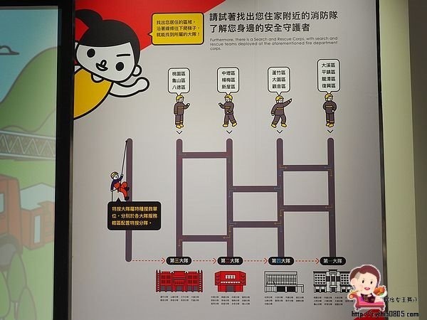 桃園八德親子景點-桃園防災教育館-小小消防員出動，居家安全觀念從小做起，免費室內親子景點再一發 @民宿女王芽月-美食.旅遊.全台趴趴走