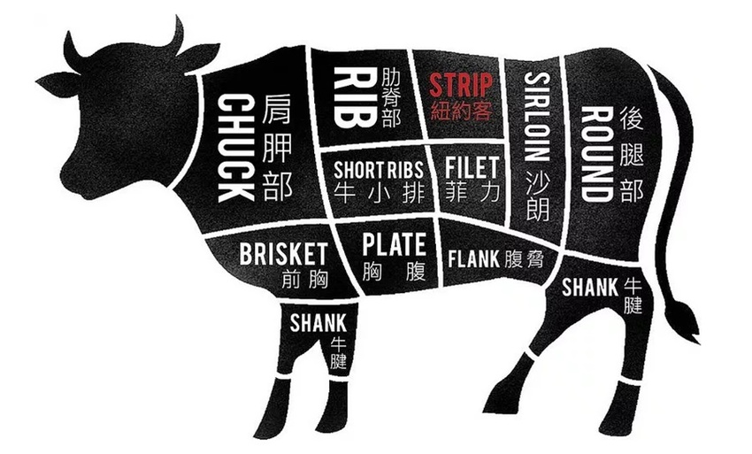 現點現切以克計價濕式熟成牛排！Totsuzen Steak,突然牛排,超值平價,想吃高級牛排不必太正式,立食x自助回收餐盤結帳再享9折,台北大安區牛排推薦,台北大安區美食推薦, - 大胃米粒 DAVI