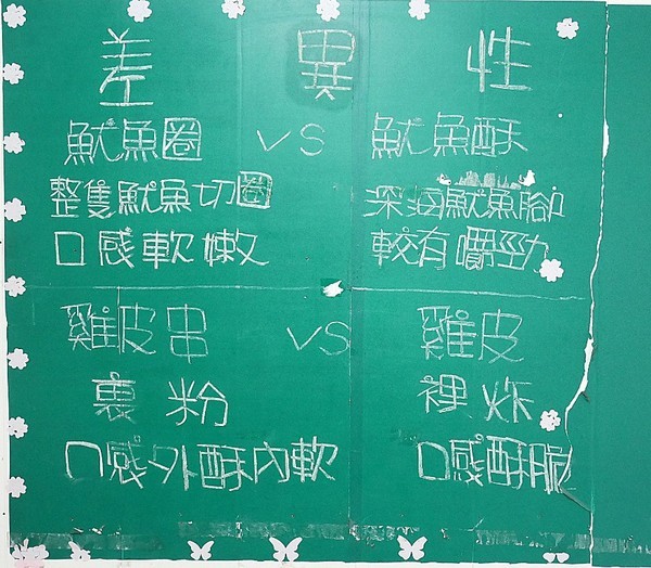 熊掌香雞排鹹酥雞:熊掌香雞排-台中西區炸物 躲在巷子裡的特色炸物店 不只販售炸物還有補運問事等服務 每日還有一位有緣人能得到竹林觀音詩句