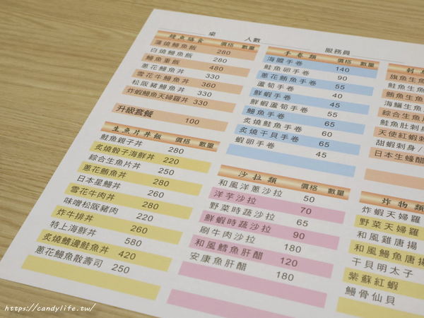 本鰻魚：台中美食│本 鰻魚料理屋〃太平人氣鰻魚專賣店，鰻魚重飯一鰻兩吃，還有丼飯、串燒等料理，對面有超大免費停車場～