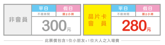 【育兒｜親子旅遊】新竹大魯閣遊戲愛樂園｜新竹超便宜的兒童遊樂園，平日無限暢遊只需要300元｜新竹兒童遊樂園推薦｜小孩放電場所推薦｜新竹小孩去哪玩？