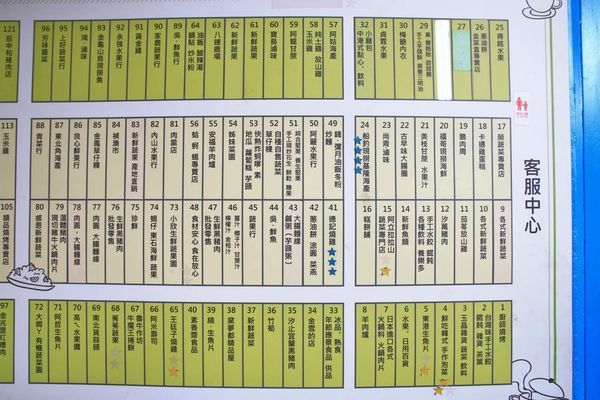 【超過170個攤位!】各式各樣美食、食材讓你逛到腳酸!不論刮風還是下大雨,都能逛街絕佳室內好景點!-汐止秀豐市場