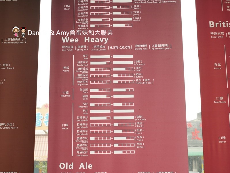 《南投景點》蔡氏釀酒精釀酒廠。隱身草屯的絕美觀光工廠。不出國也能欣賞歐洲景緻品嚐精釀美酒享受聖誕大餐｜（影片）