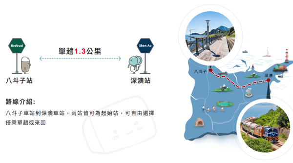 新北瑞芳・景點｜深澳Rail Bike鐵道自行車｜邊踩著自行車～邊體驗從滿天星斗到山海一線絕美風光！單趟體驗分享