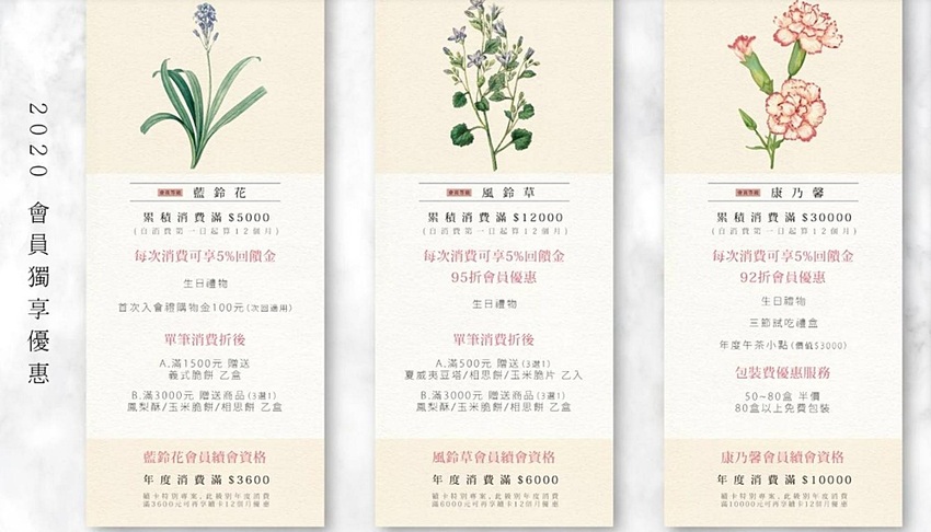 2022新春限定禮盒║上信饌玉，嚴選新鮮堅果製作，吃得安心又健康，連續兩年獲得食品界米林其二星，送禮最佳