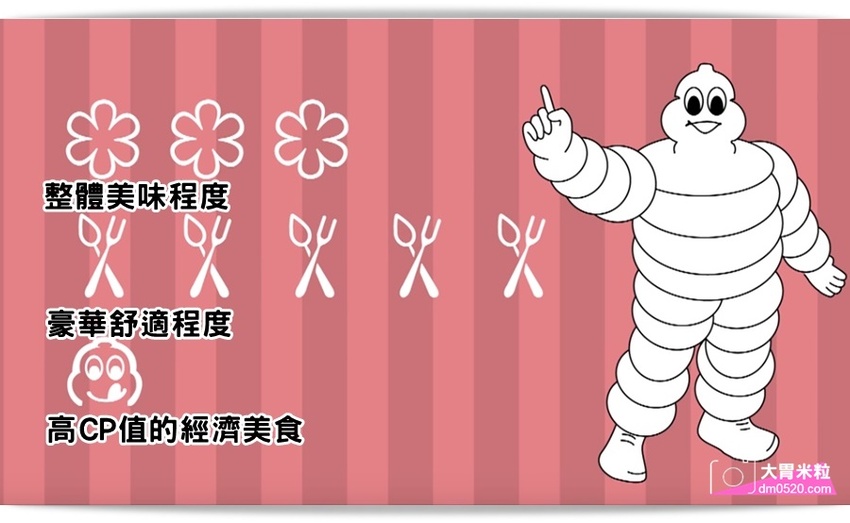 全台首間榮獲米其林必比登推薦蔬食餐廳,祥和蔬食料理慶城店,四川麻辣x創意蔬食料理,必吃招牌松柏長青/麻辣臭豆腐/酸白菜鍋,台北蔬食料理推薦,台北素食餐廳推薦, - 大胃米粒 DAVID & M