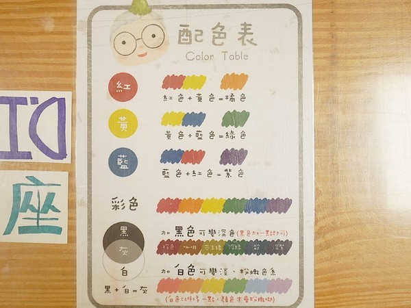 臺灣茶摳創皂館:臺灣茶摳創皂館-苗栗公館親子好去處 動手做屬於自己的肥皂 可彩繪、可捏塑 連大朋友也玩得很開心 (文末抽獎)