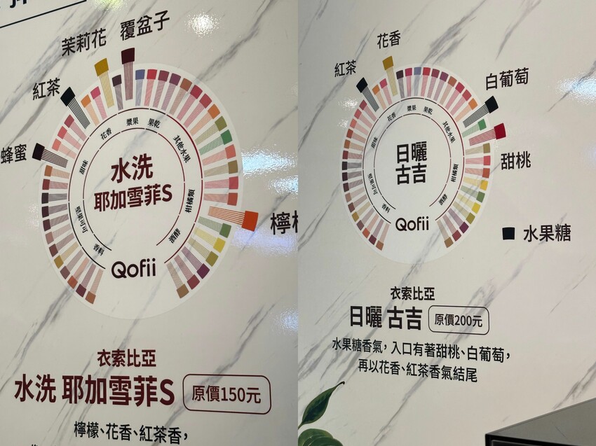 [台中北屯] 全家便利商店-台中時尚店｜世界首部智能手沖咖啡機進駐全家｜2款冠軍手沖咖啡！ – 萍姐愛分享