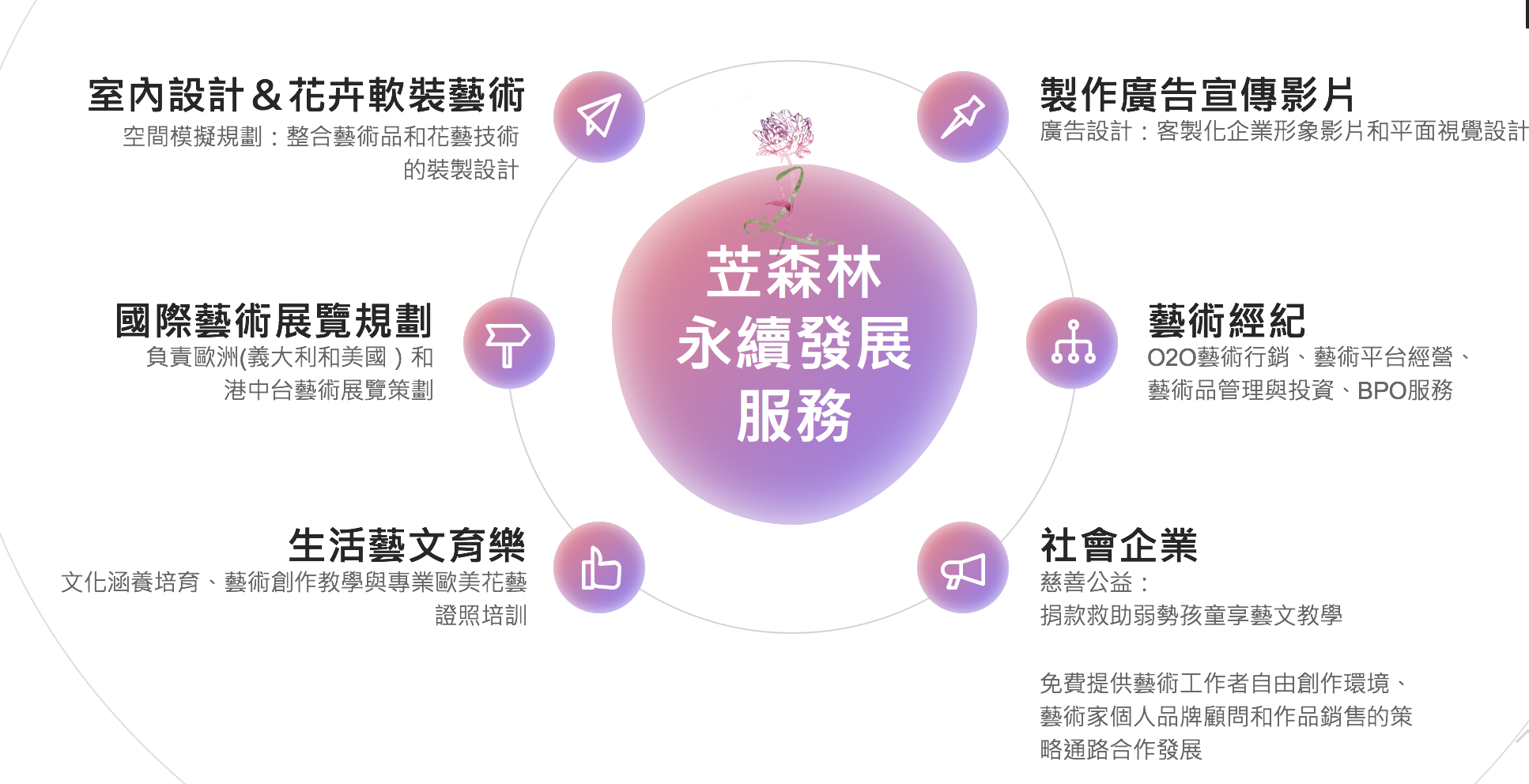 苙森林花藝設計師Ｘ新竹縣攝影學會聯展 開放民眾參觀