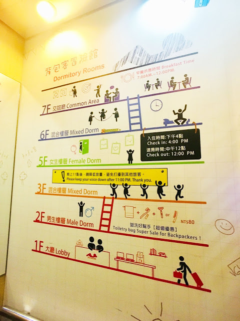 [台北住宿] Backpackers Inn, Taipei 貝殼窩青年旅舍 - 台北｜背包客房親子初體驗（鄰近捷運台大醫院站、捷運台北車站的青年旅舍，交通超方便！推薦舒適便宜的台北親子住宿地點！）