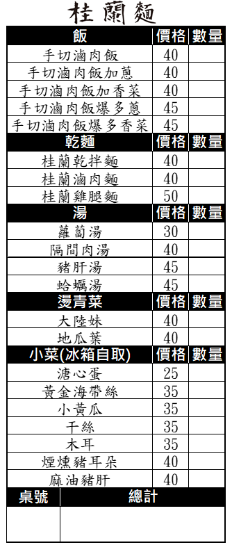 【台中】桂蘭麵，巷弄中老宅麵店，手切滷肉飯爆多香菜，50元雞腿麵可遇不可求
