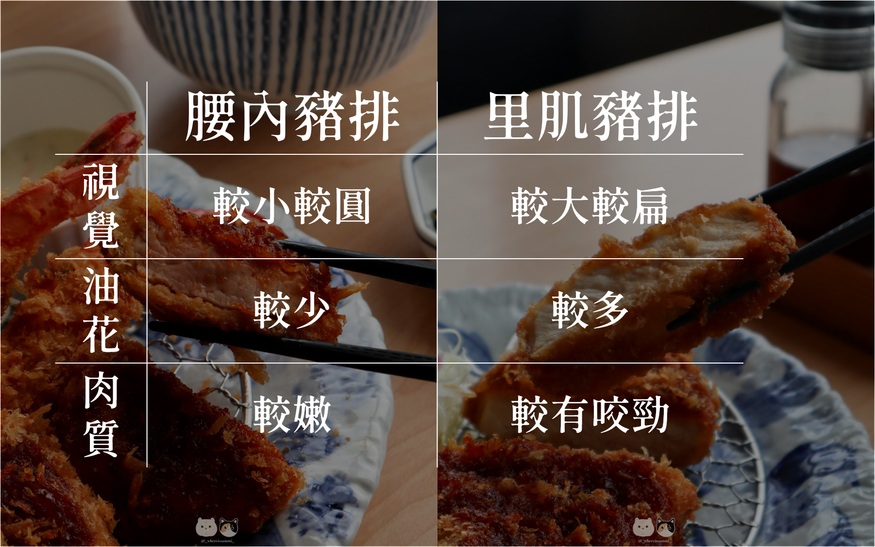 (附菜單)全台知名連鎖|銀座杏子日式豬排．與橋村炸雞強強聯手