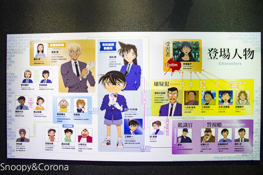 【台北展覽】名偵探柯南科學搜查展~和柯南一起進入推理世界,真相永遠只有一個