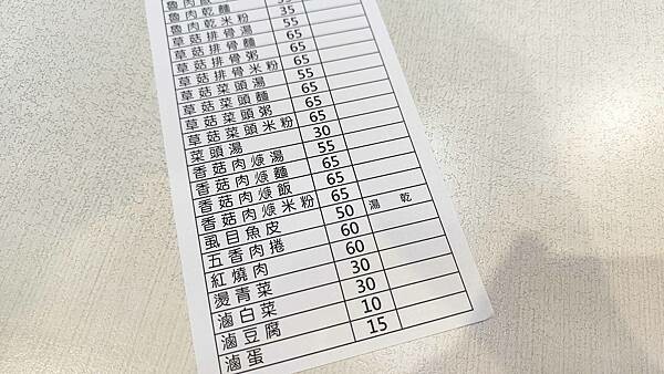 【新店美食】正宗圓環魯肉飯|簡簡單單好吃又美味的古早味魯肉飯