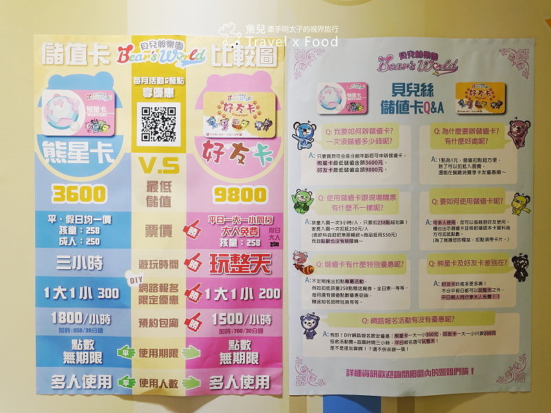 【遊】Bear’s World 貝兒絲樂園“尋夢美國主題館” @魚兒 x 牽手明太子的「視」界旅行