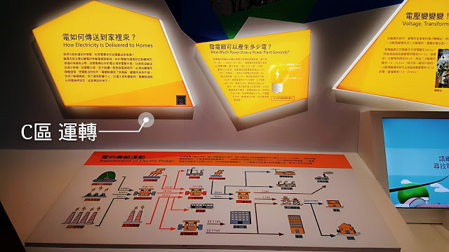 台電南部展示館