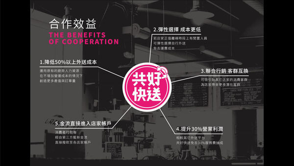 共好快送APP檢介紹_1080522-2.jpg