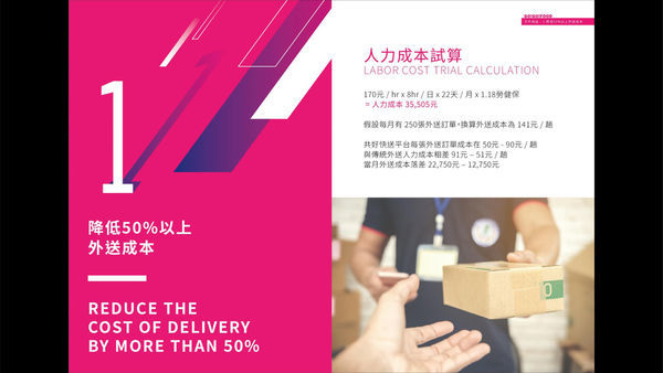 共好快送APP檢介紹_1080522-3.jpg 共好快送APP檢介紹_1080522-3.jpg