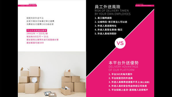 共好快送APP檢介紹_1080522-4.jpg 共好快送APP檢介紹_1080522-4.jpg