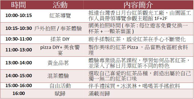 南投景點|HOHOCHA喝喝茶·台灣香日月潭紅茶廠~紅茶導覽、揉茶DIY、Pizza DIY、黃金品茗、混茶初體驗!玩上一整天也沒問題! - 台南好Food遊