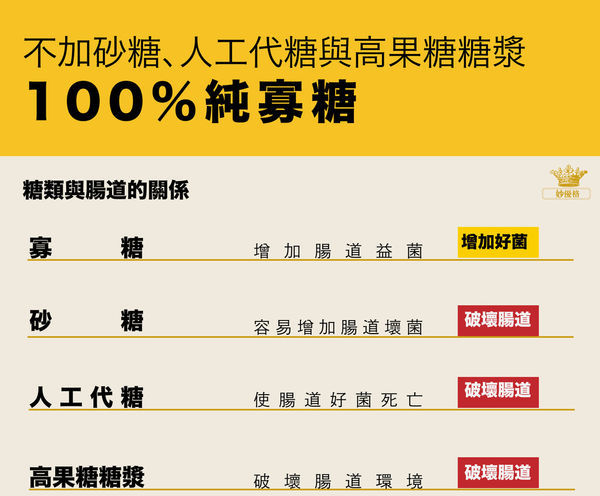 【留言抽獎】【開箱】妙優格 - 燕窩濃稠優酪乳-飲落一口雪藏燕飛來，高菌數益生菌與燕窩胜肽分子合力，聯手滋補健康與美味。優酪乳推薦。