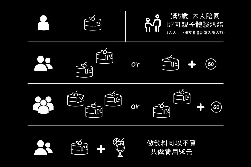 花蓮市[花蓮景點] 慕慕烘焙DIY 花蓮店｜全新開幕！花蓮做蛋糕DIY「夏季芒果蛋糕」