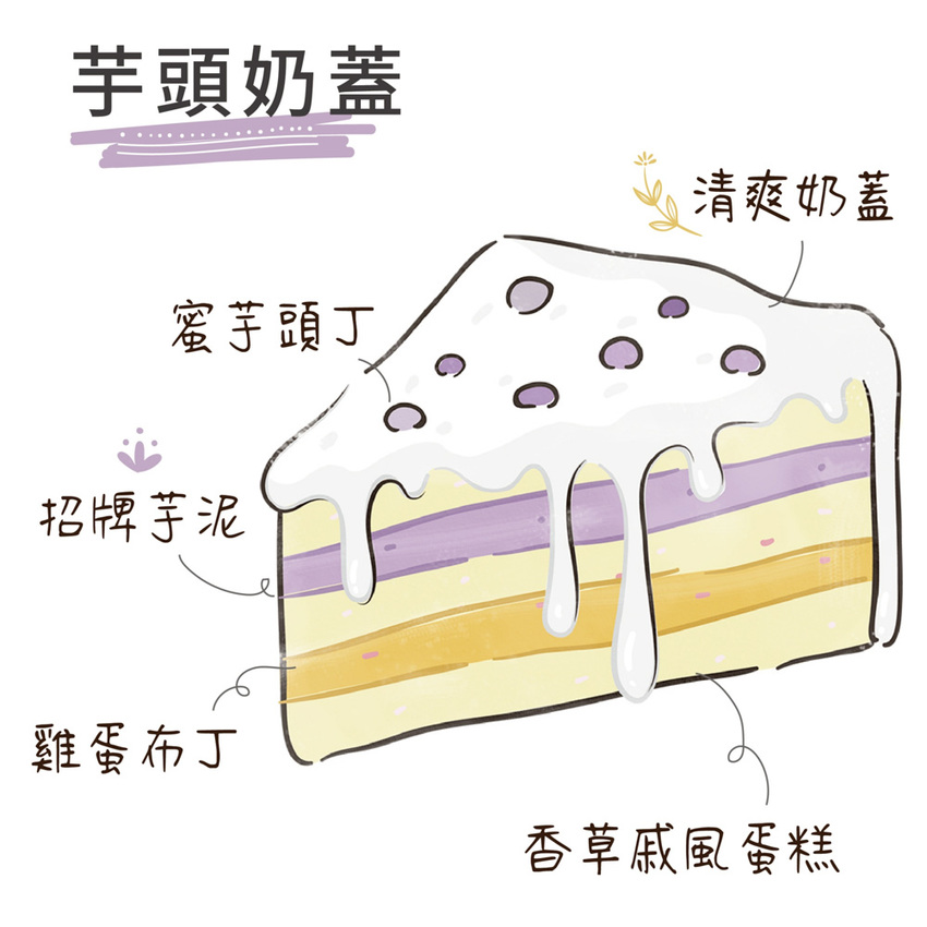 新竹竹北母親節蛋糕推薦思源麵包!母親節蛋糕預購開跑,出爐就被秒殺的熱芋泥肉鬆刈包、爆蒜乳酪湯瑪士