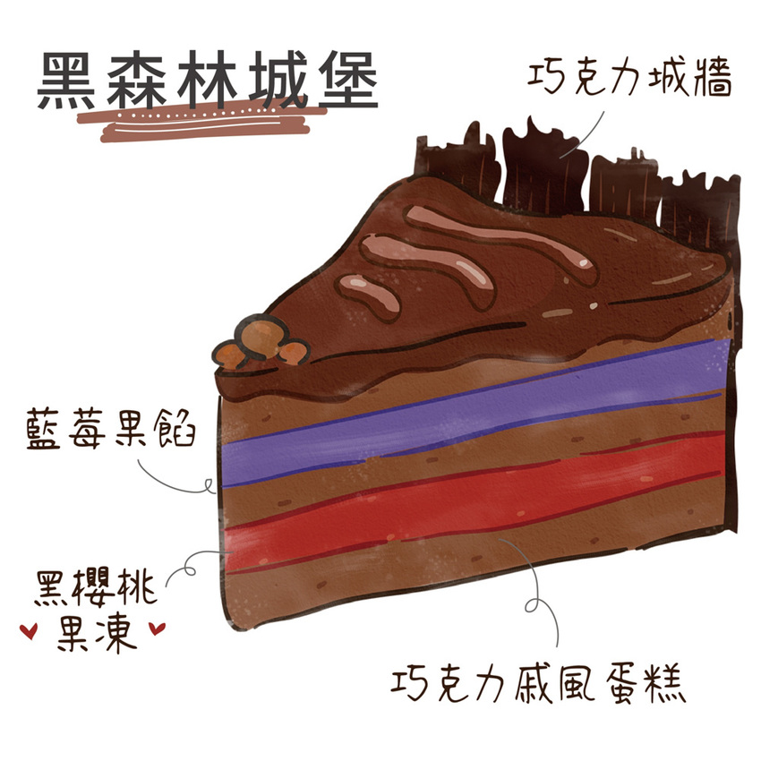 新竹竹北母親節蛋糕推薦思源麵包!母親節蛋糕預購開跑,出爐就被秒殺的熱芋泥肉鬆刈包、爆蒜乳酪湯瑪士